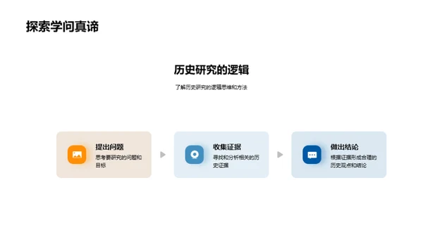 历史研究的解析