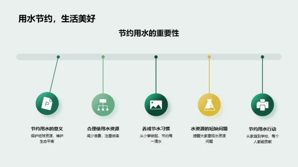 绿色生活，从我做起