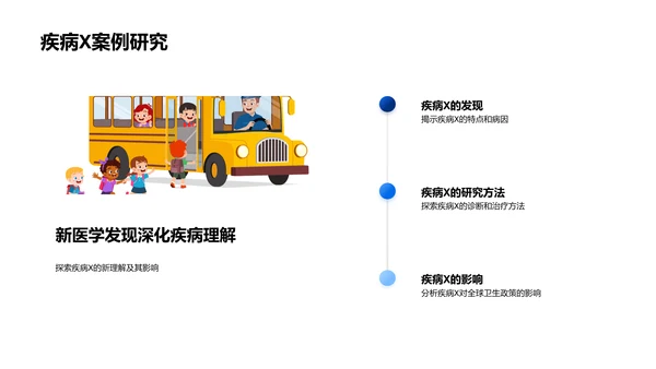 医学进展讲座PPT模板