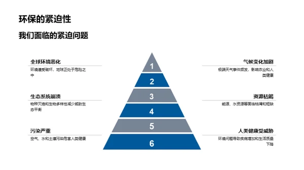 环保行动，从我做起