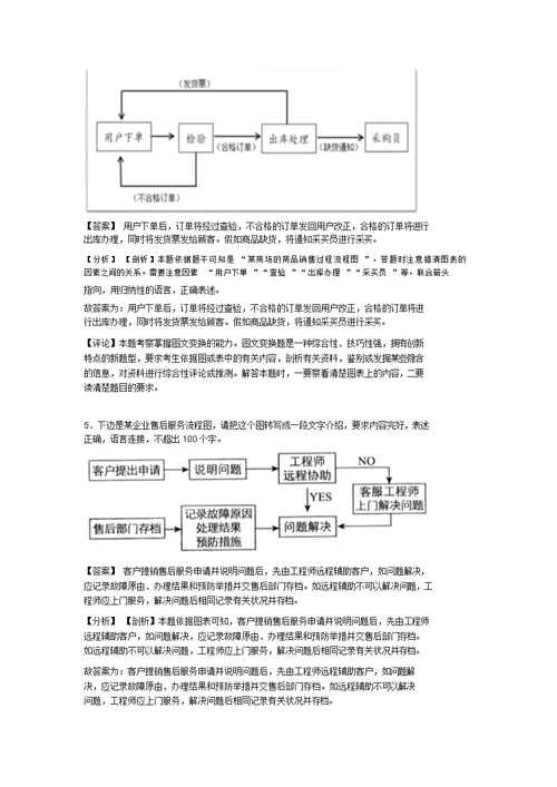 【高考备考】语文图文转换-漫画、徽标