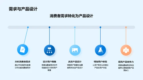 旅游产品营销新策略