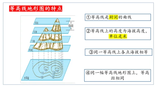 人文地理（人教版）七年级上册 地形图专题课件