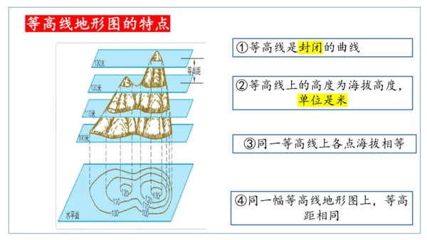 人文地理（人教版）七年级上册 地形图专题课件