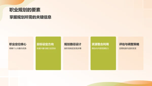 橙色商务风大学生职业生涯规划PPT模板