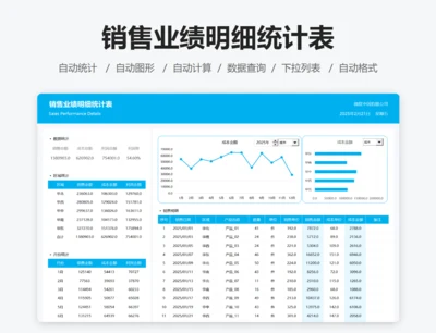 销售利润统计明细表