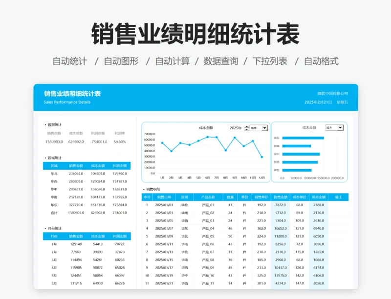 销售利润统计明细表
