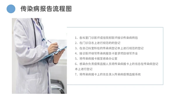 蓝色商务简约传染病的处理规范和上报流程主题PPT模板传染病预防
