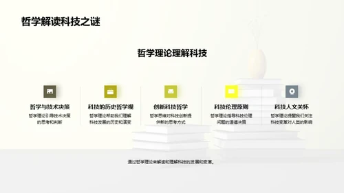 科哲交融