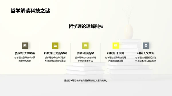 科哲交融