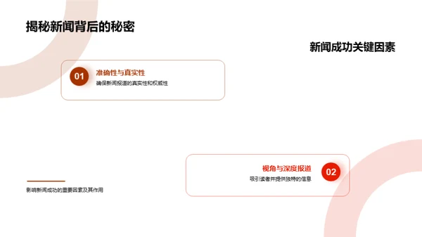 新闻采编艺术