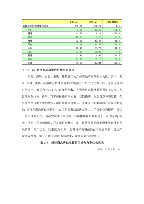 第一季度广州房地产市场分析报告.docx