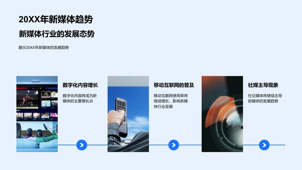 新媒体行业解析PPT模板