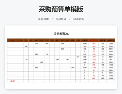 采购预算单模版