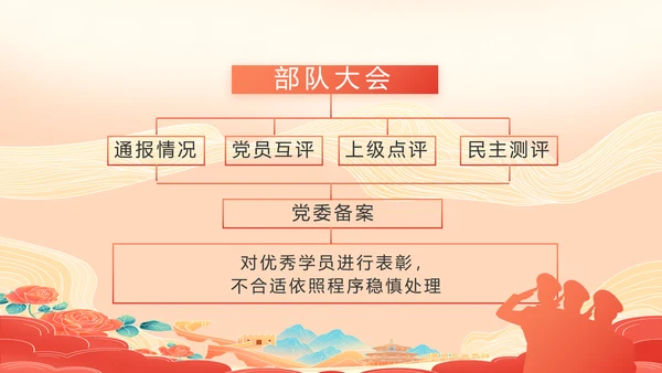 大气八一部队军事工作总结汇报PPT