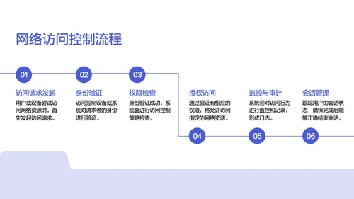 糖果色清新简约网络安全教育培训PPT模板
