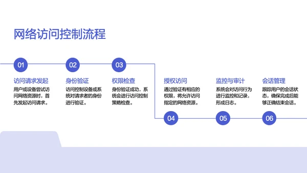 糖果色清新简约网络安全教育培训PPT模板