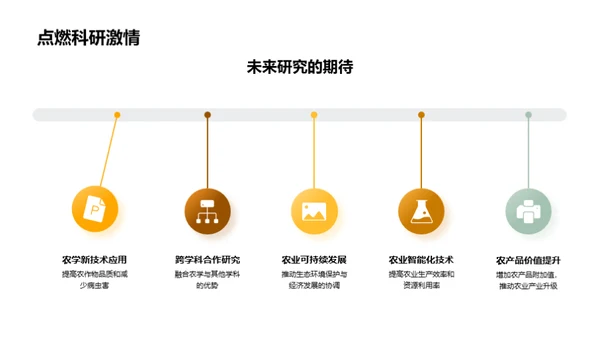 农学创新：科研之旅