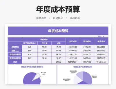 年度成本预算