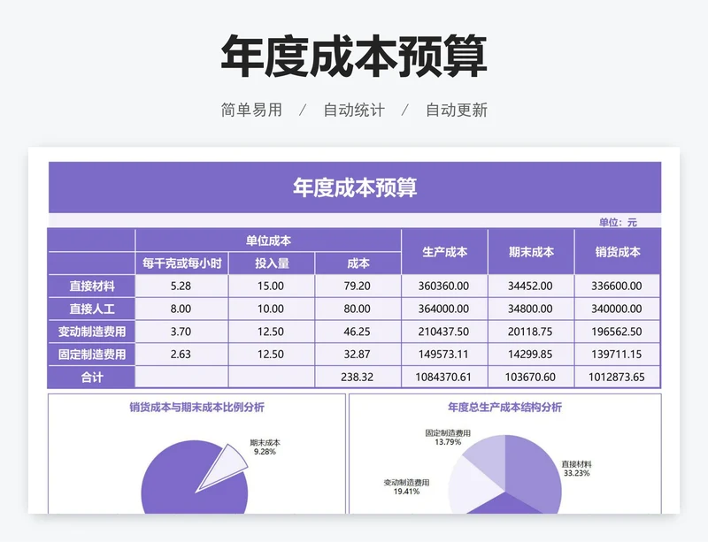 年度成本预算