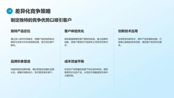 蓝色商务风通用行业商业计划书PPT模板