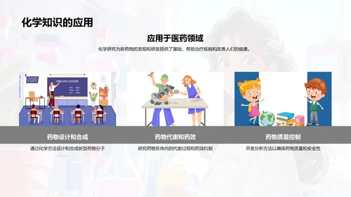 化学研究进展PPT模板