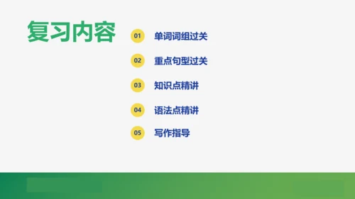 【学霸提优】Unit 3 Family ties  单元复习课件 外研版（2024）英语七上单元归类