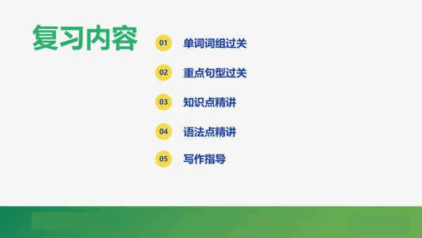 【学霸提优】Unit 3 Family ties  单元复习课件 外研版（2024）英语七上单元归类