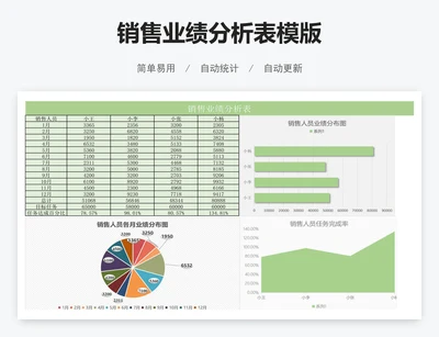 销售业绩分析表模版