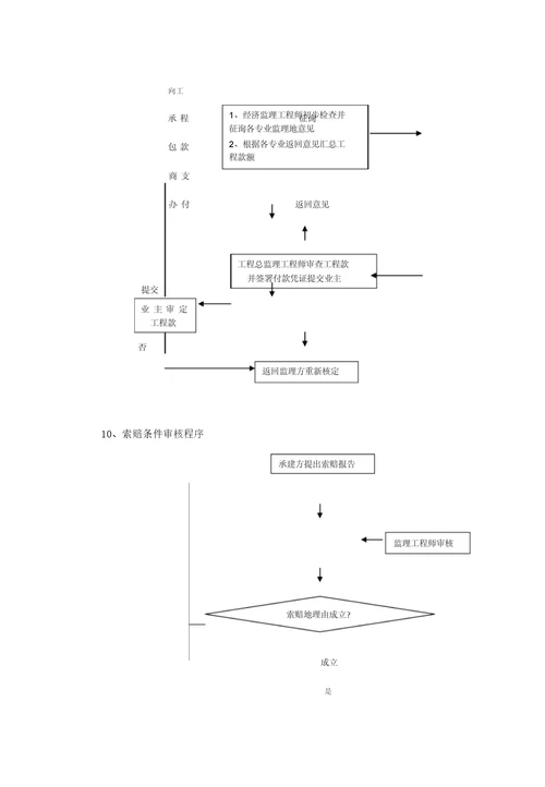 工程控制程序