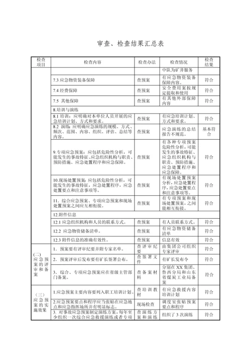 XX公司生产安全应急预案评估报告.docx