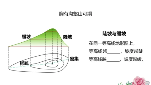 综合探究一 从地图上获取信息 课件（共23张PPT）