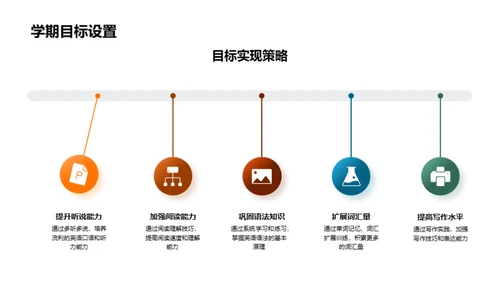 高一英语学习进阶