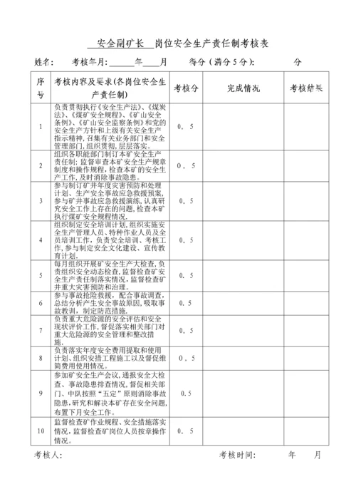 岗位安全生产责任制考核表(矿领导).docx