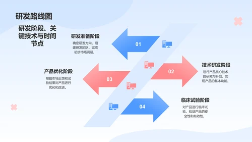 蓝色插画风生物医疗商业计划书PPT模板