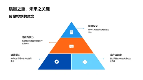 化学品质控全流程