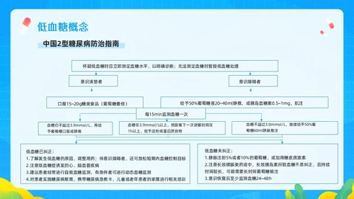 蓝色插画低血糖患者护理查房PPT模板宣传PPT动态PPT