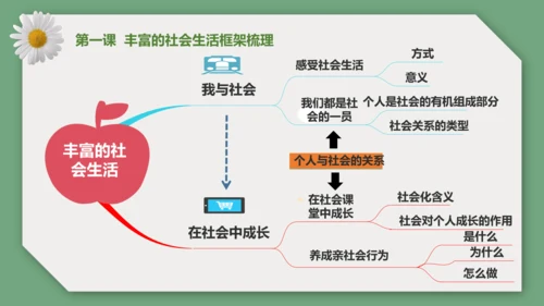 第一单元 走进社会生活 单元复习课件（40张PPT）