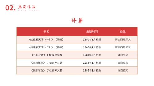 三毛知名作家生平介绍PPT模板