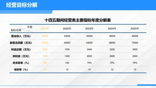 城市发展规划调研汇报市政规划局通用PPT模板