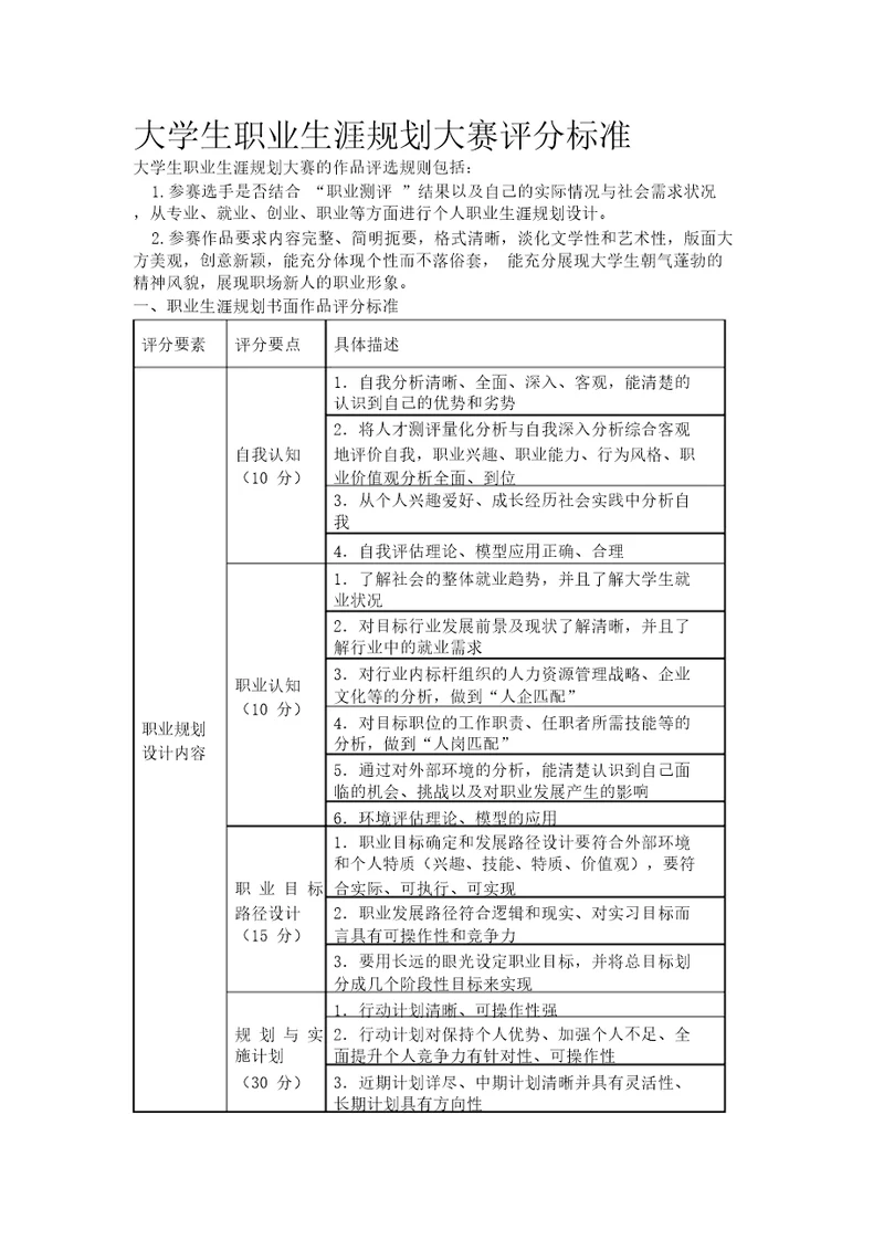 大学生的职业生涯规划大赛评分标准