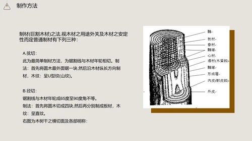 家居家具品质知识培训通用PPT模板
