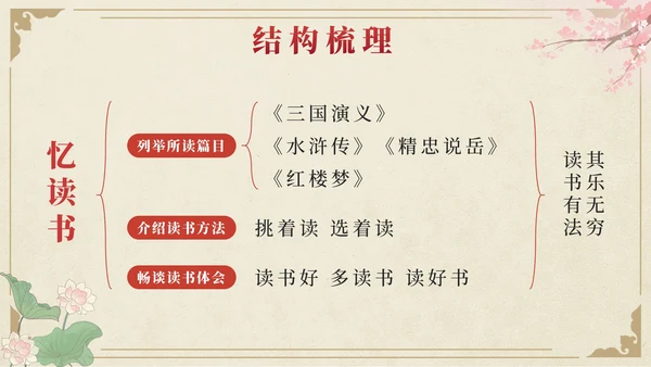 部编版语文五年级上册第二十六课忆读书PPT模板