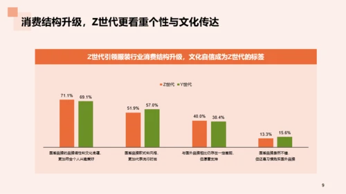 2023年国货服装行业发展研究报告