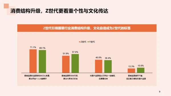 2023年国货服装行业发展研究报告