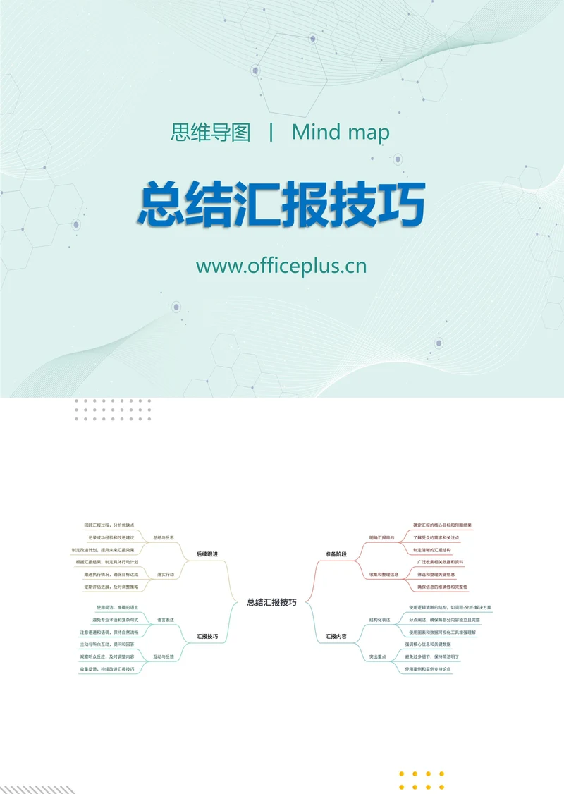 总结汇报技巧知识分享思维导图