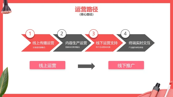 简洁小红书美妆品牌种草营销方案PPT模板