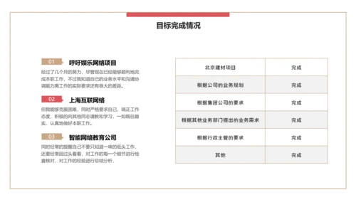 简约风公司企业年终述职报告PPT模板