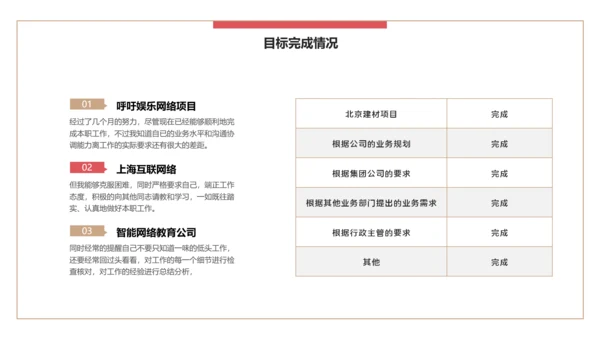 简约风公司企业年终述职报告PPT模板