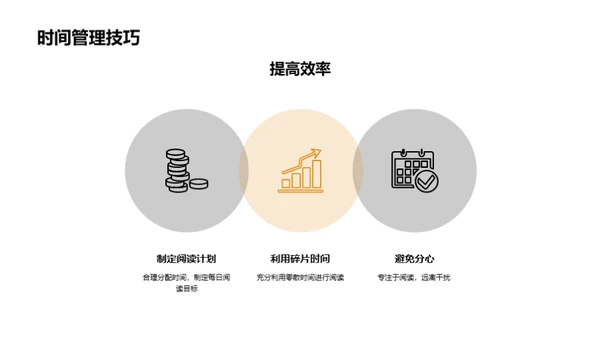 阅读的艺术与科学